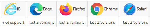 Jeecgboot-Vue3 v1.2.0 版本正式发布,企业级低代码平台(图28) Jeecgboot-Vue3 v1.2.0 版本正式发布,企业级低代码平台(图28)