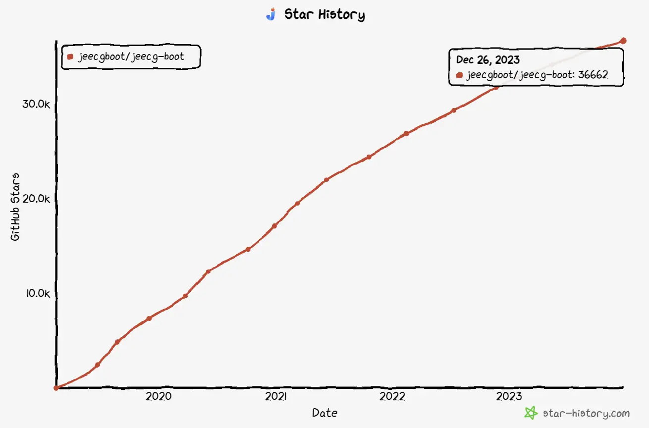 2023 年度低代码企业 TOP50 榜单公布 — JeecgBoot 连续两年荣登榜单(图2)