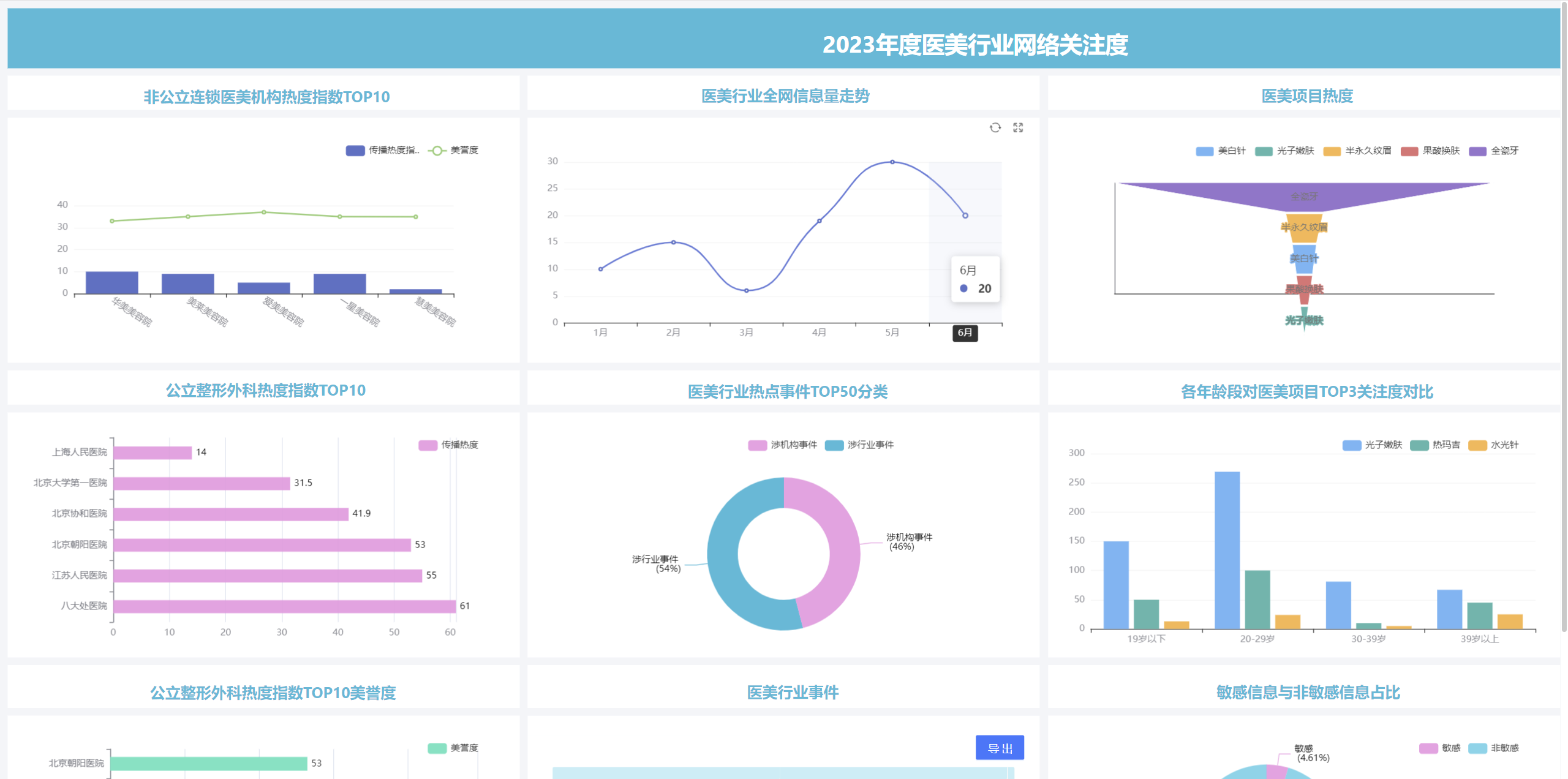 帆软报表替代产品有哪些？(图3)