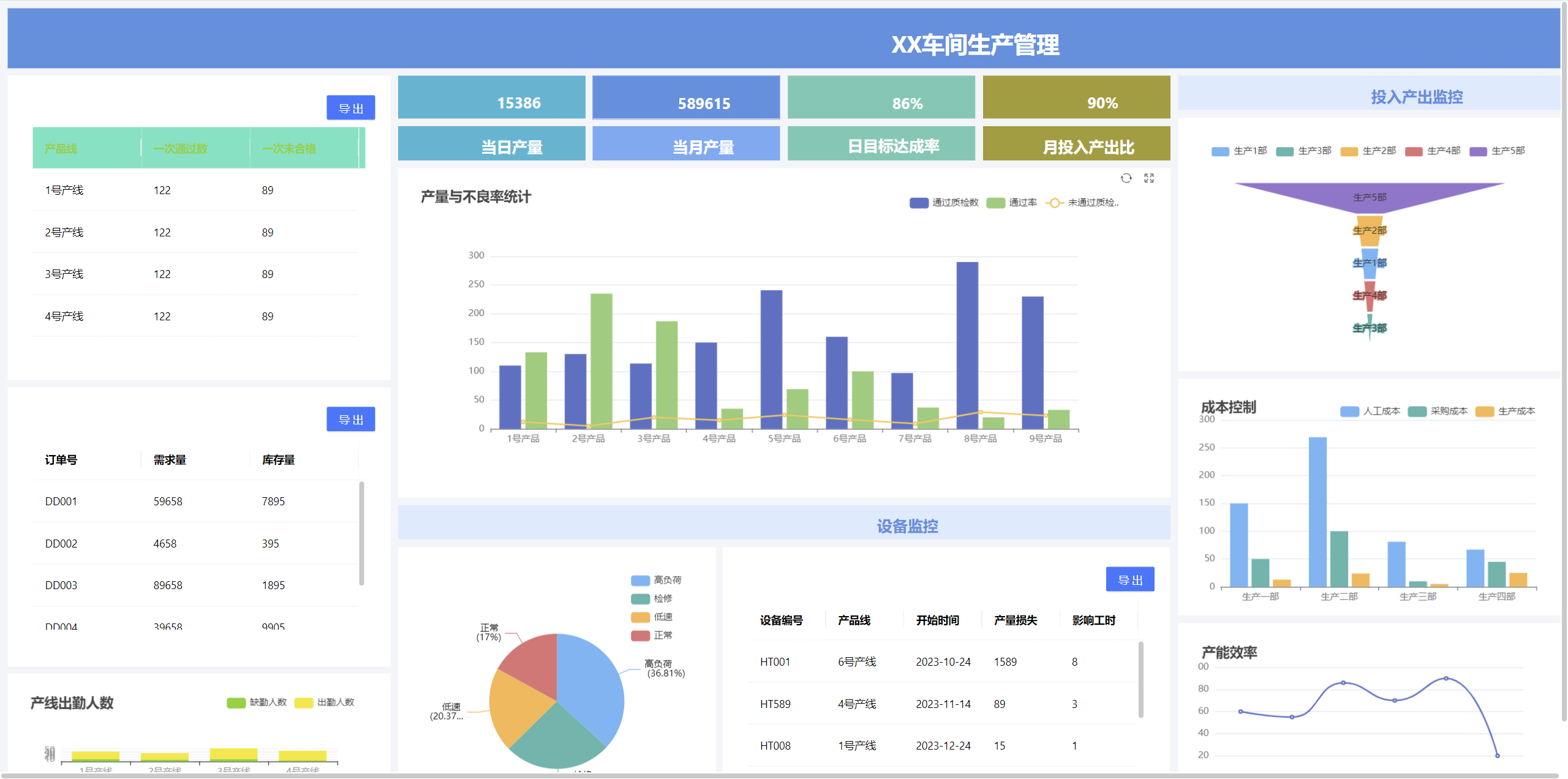 帆软报表替代产品有哪些？(图4)