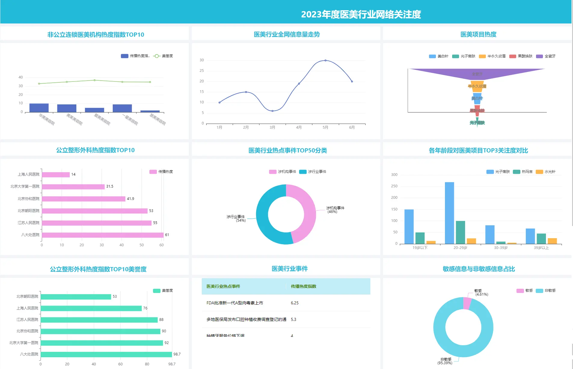【免费可视化仪表盘】轻松实现静态/动态数据可视化图表—积木仪表盘(图1)