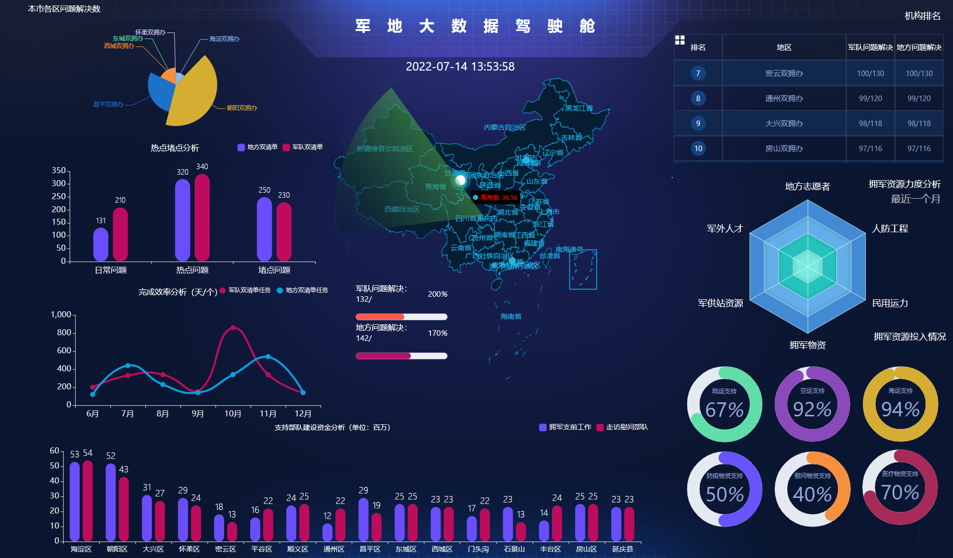 免费大屏来啦！！JimuReport v1.9.1发布，首个大屏稳定版(图13)