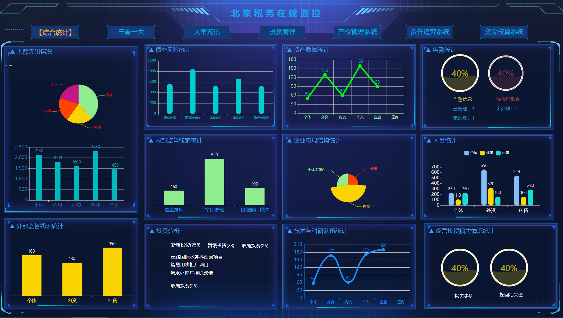免费大屏来啦！！JimuReport v1.9.1发布，首个大屏稳定版(图11)