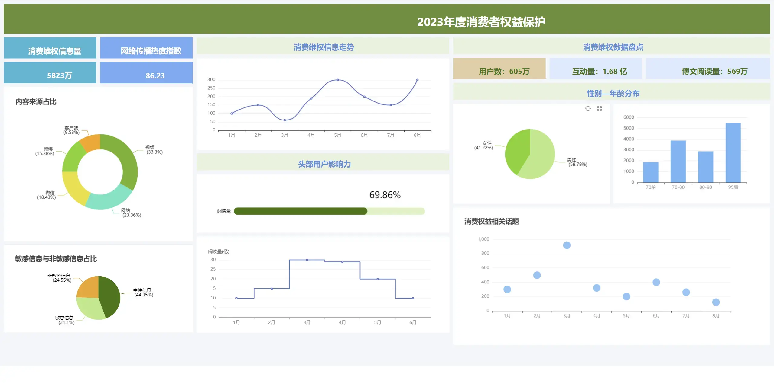 标星 62.9 万，8 个 yyds 的 GitHub 开源项目 ！(图5)