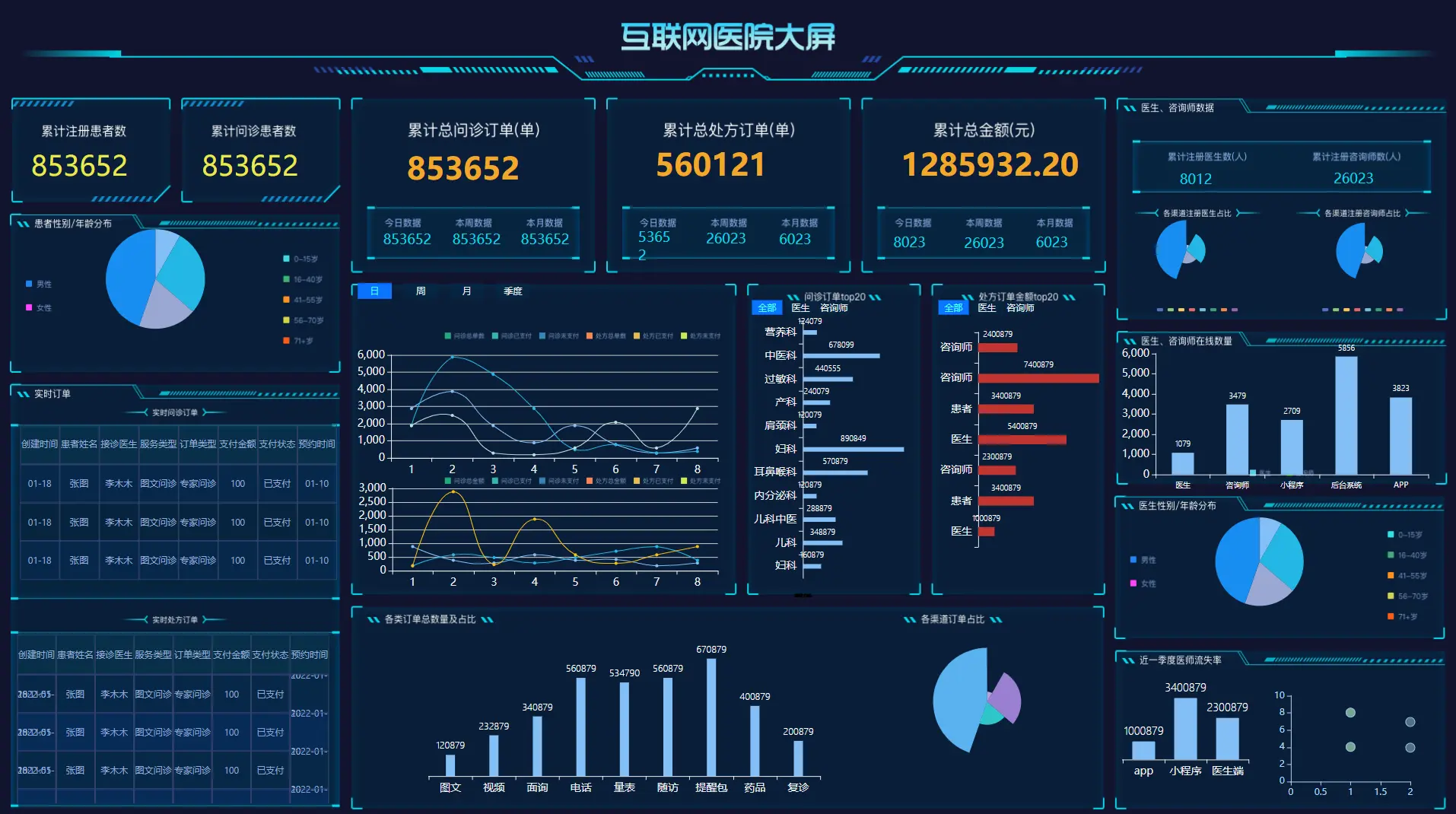 标星 62.9 万，8 个 yyds 的 GitHub 开源项目 ！(图6)